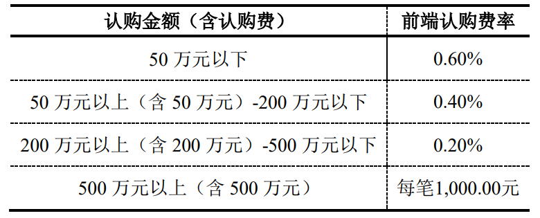 基金份额认购收费模式深度解析