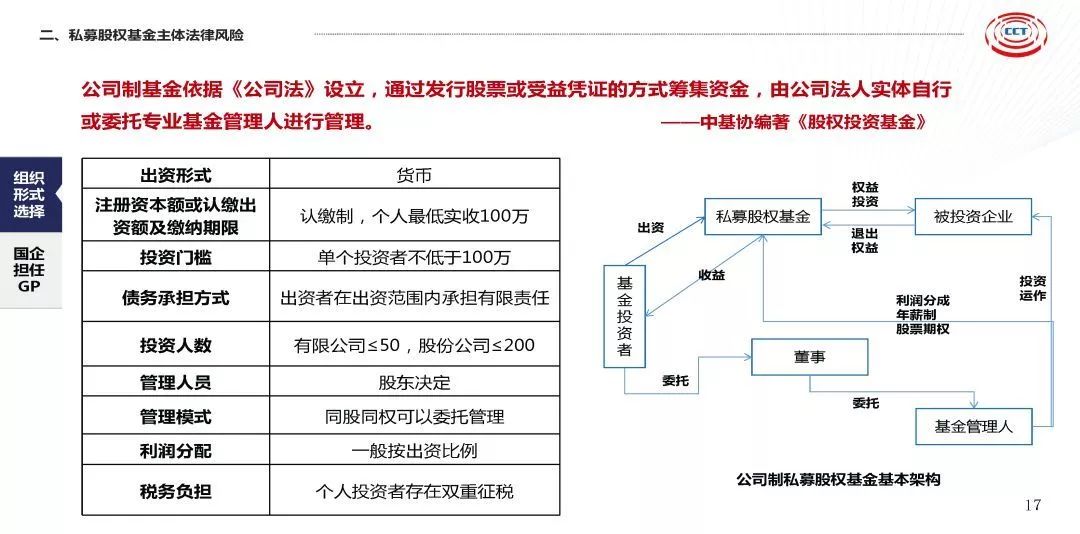 私募股权基金风险案例解析，数据分析与技术在投资决策中的关键作用