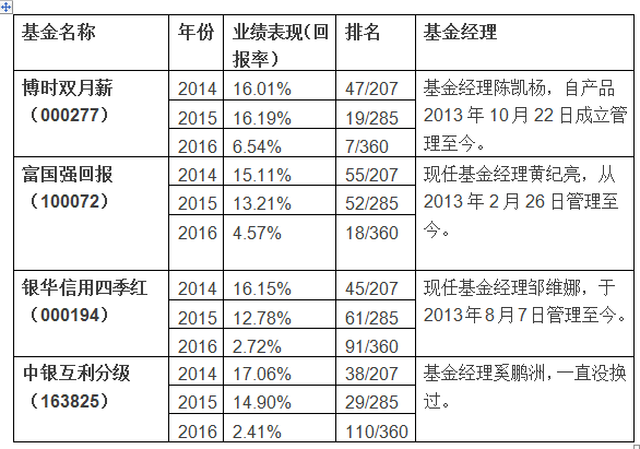 嘉宾情报 第256页