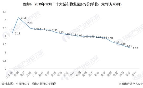 物业市场发展规划深度解析