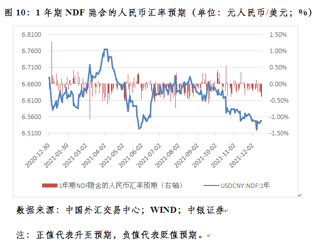 近十年人民币汇率走势深度解析，趋势图分析