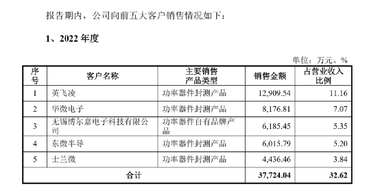 科创板龙头企业排行榜深度解析