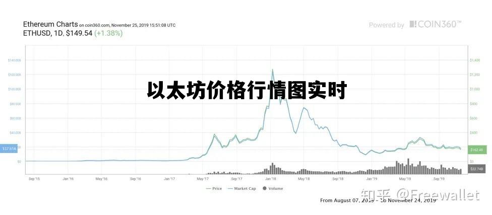 以太坊实时走势图行情深度解析