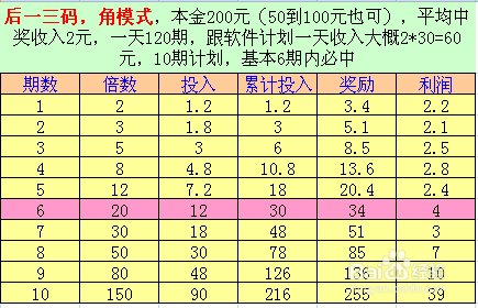 一肖一码一一肖一子深圳,适用解析计划方案_理财版25.193