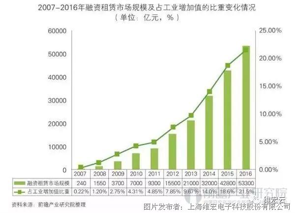 中国融资租赁市场规模深度解析