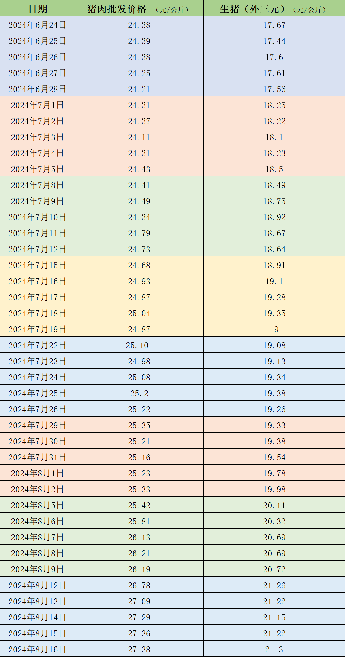 新澳天天开奖资料大全1052期,完善的执行机制分析_增强版8.417