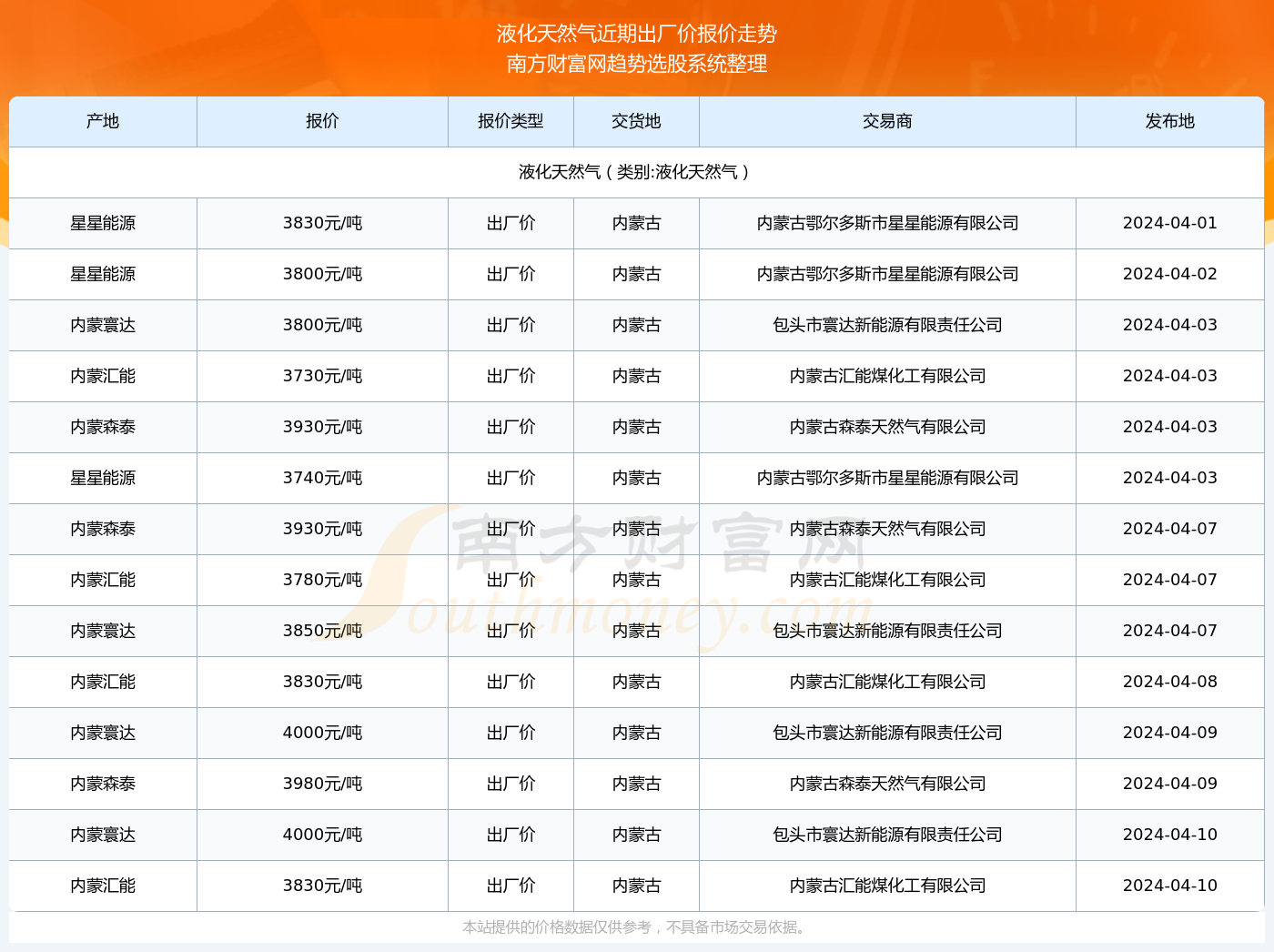 郑州天然气价格最新分析（2024年）