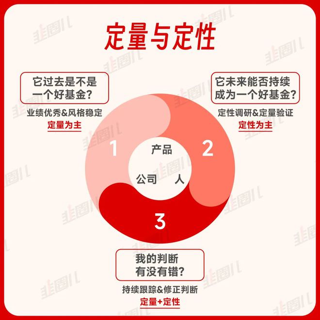 基金三大类型的深度分析与数字化转型策略探讨