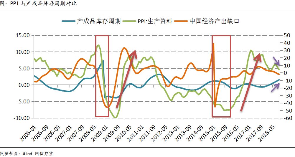 大宗商品库存周期深度解析，趋势、影响与策略分析