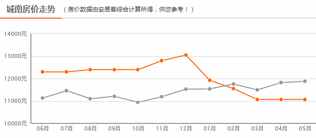 房价走势分析与数字化转型中的数据分析技术力量驱动研究