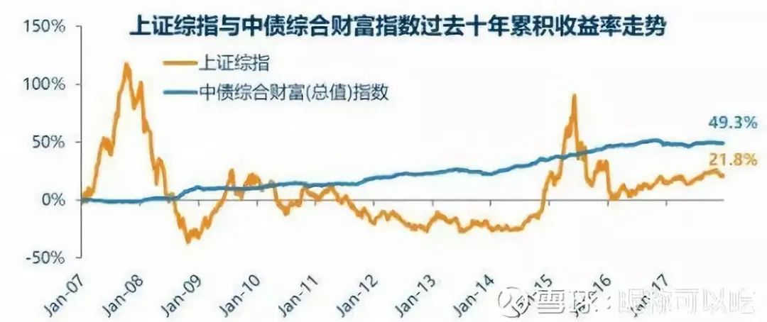 数据整合与技术驱动下的债券基金购买策略及投资决策转型