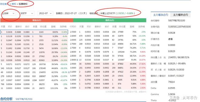 上证指数ETF交易规则与费用详解