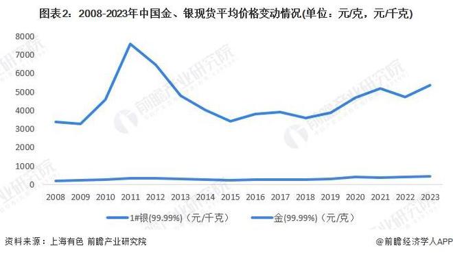 贵金属市场分析，数据整合与技术驱动的行业数字化转型探索