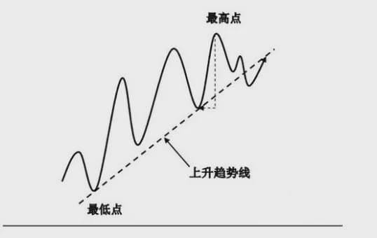 数字化转型中的策略应用与下降趋势线分析