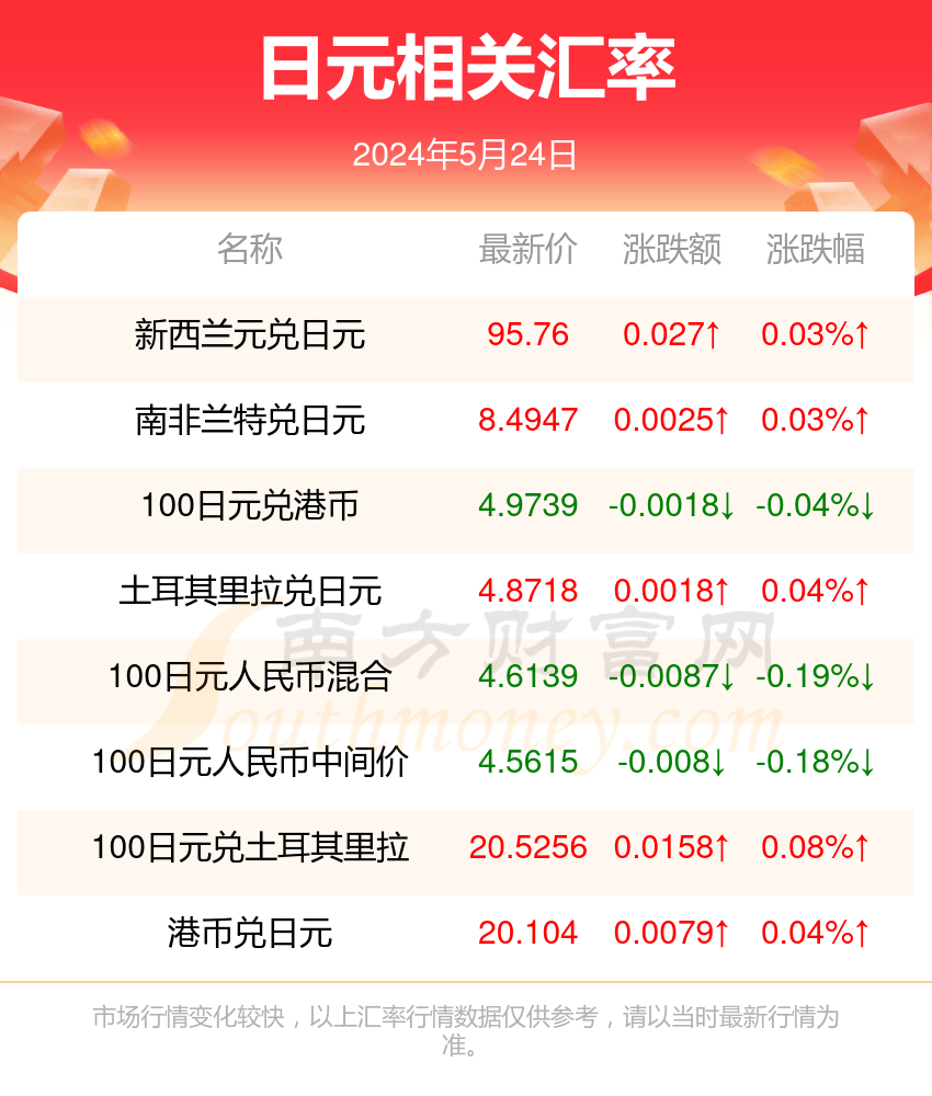 数据整合技术推动行业数字化转型，今日日元外汇价格表分析