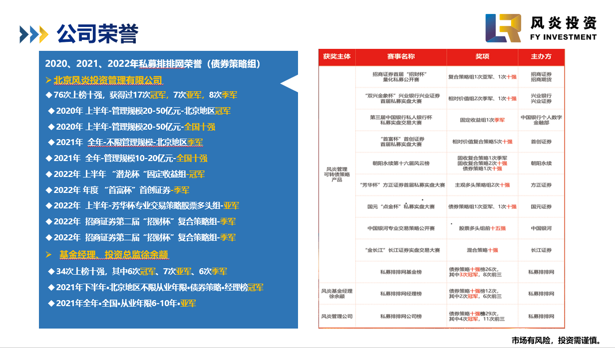 风炎投资档次深度解析，数据驱动的智能投资决策之道探索