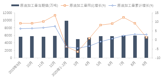 原油产量数据分析，行业数字化转型的关键驱动力