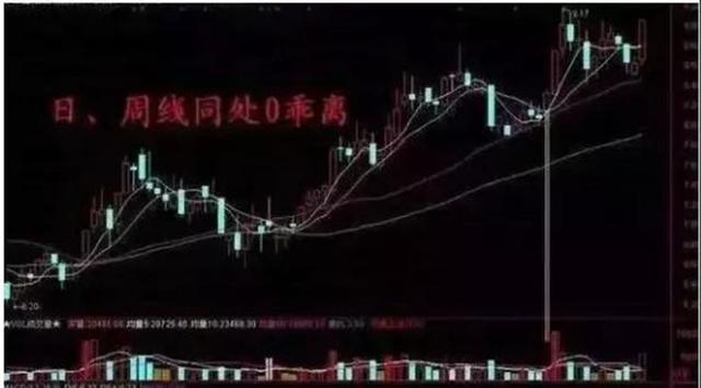 K线买入信号图分析与数字化转型中的数据分析技术推动研究