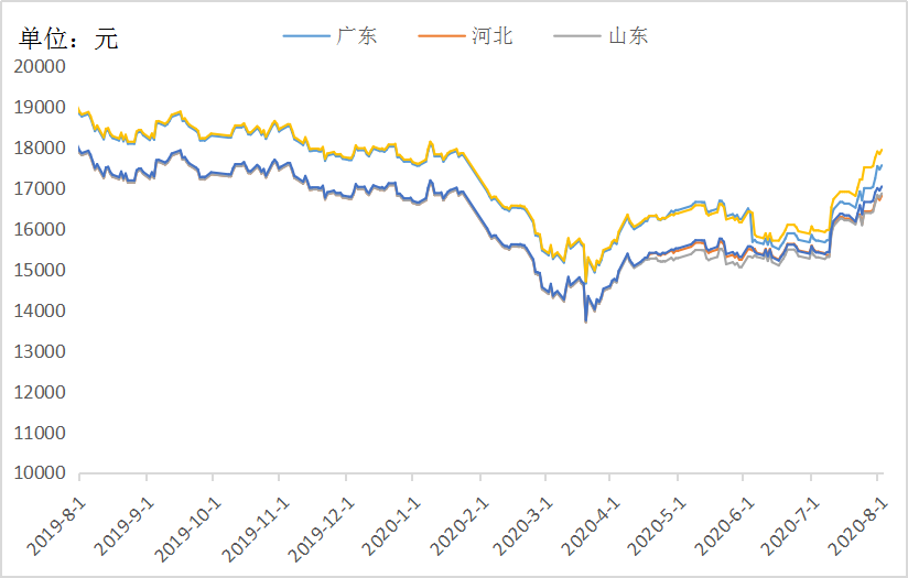 有色行情深度解读，100款项目分析报告