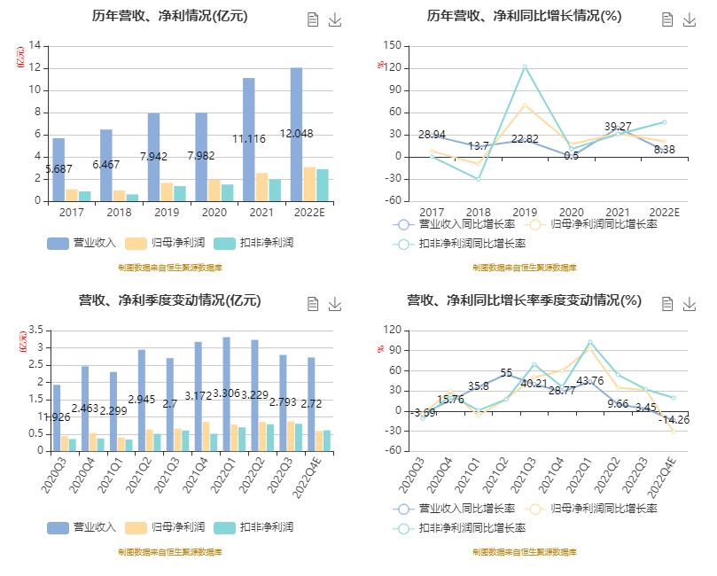 基金全年加权收益率计算公式