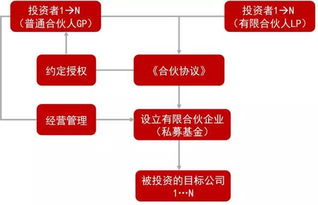 私募股权基金特点解析与数字化转型路径探讨