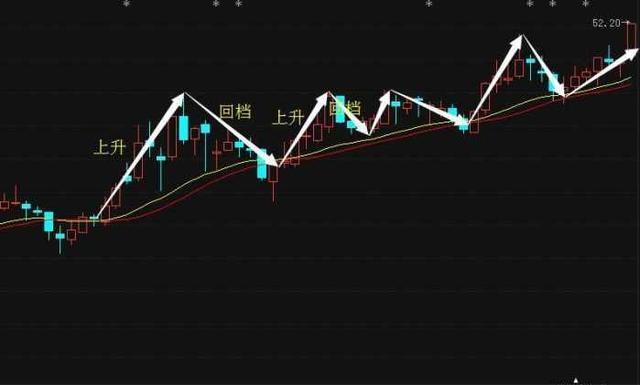 股票连续上涨后回调购买策略探讨