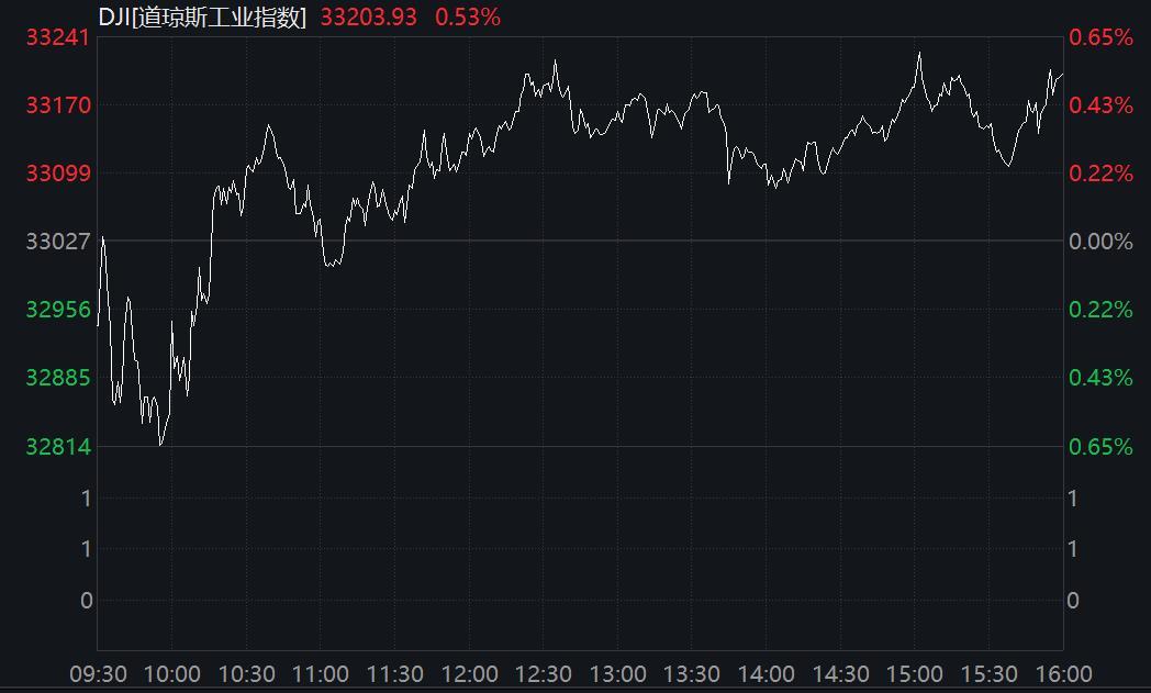 消费者信心指数获取方案深度解析