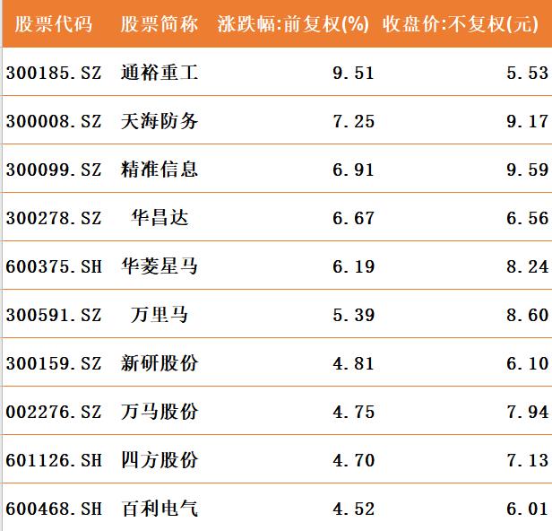 5到10元绩优股深度分析报告