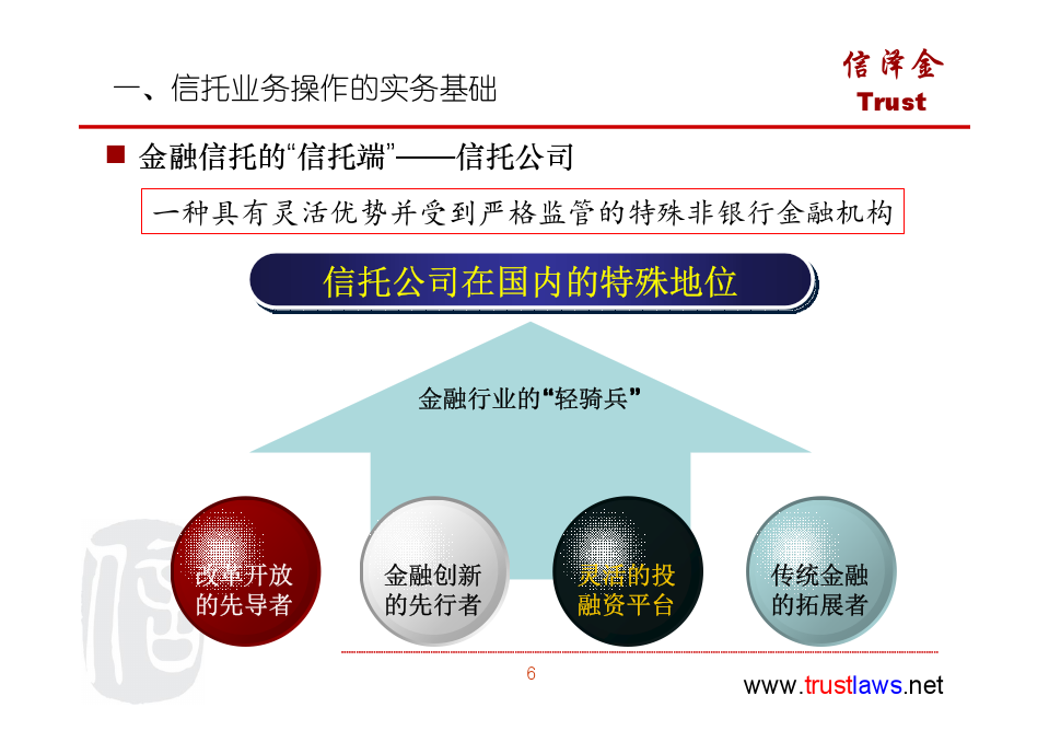 房地产信托概念深度解读