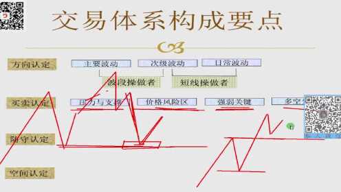 外汇预测模型分析与数据驱动数字化转型探索