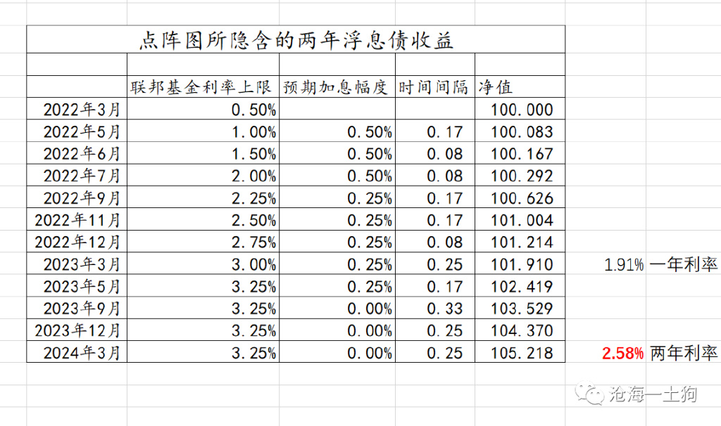 货币宽松政策下的利率决策，加息还是降息？抉择与挑战解析