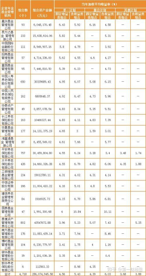 社保历年收益率分析与数字化转型中的数据分析技术推动研究