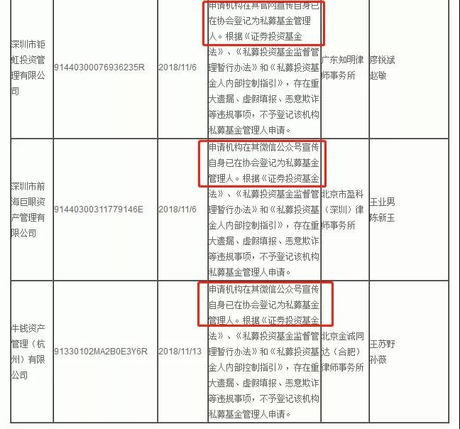 基金注册登记机构深度解析与探讨