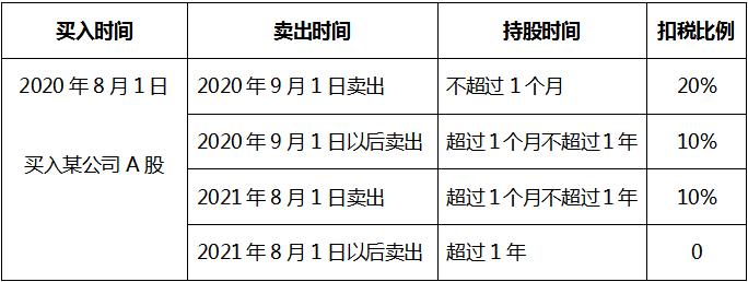 基于数据整合与技术应用的视角，除权除息日投资策略解析，买入还是卖出？