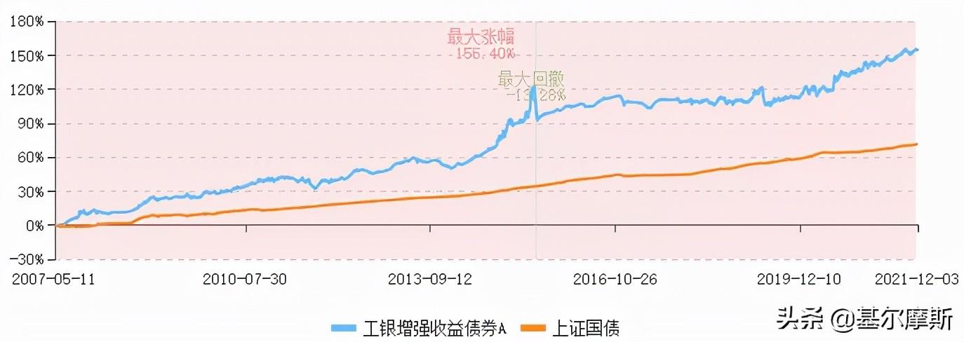 债券市场大幅回调现象深度剖析与解读