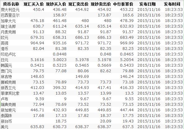 中国银行远期美元汇率分析与数字化转型策略探讨