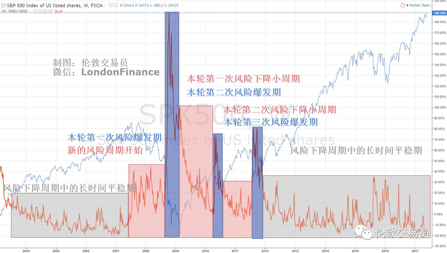 市场波动率公式深度解析