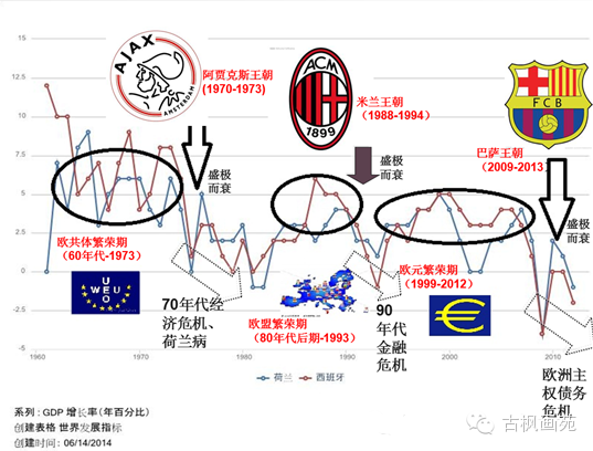 AC米兰的王朝遗憾，2002-2007年的未能建立