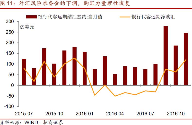 外汇远期估值模型深度解析