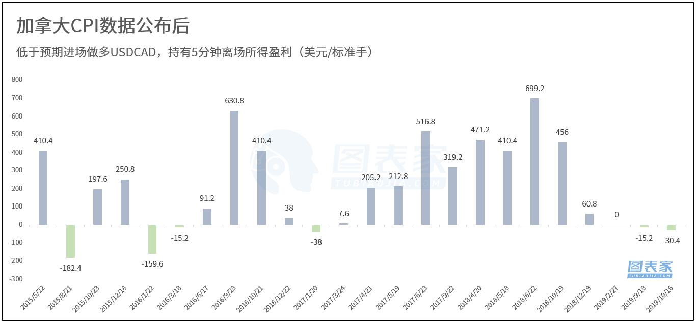 美国CPI数据公布夜，行业数字化转型与数据整合分析推动力揭秘