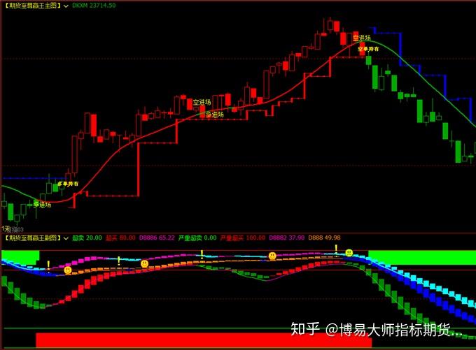 文华期货指数计算方法深度解读