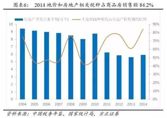 房地产税收占比分析与数字化转型中的数据分析技术角色