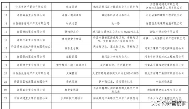 房地产企业白名单准入条件深度解析