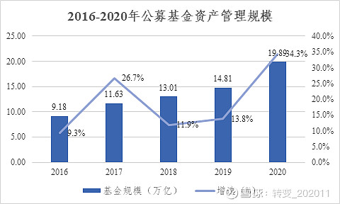 公募基金与私募基金对比，数字化转型下的行业深度解析与选择优势探讨