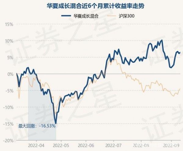 技术驱动下的基金收益率分析与数据整合投资策略