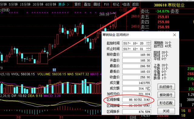 寒锐钴业数字化转型潜力，能否成为十倍牛股？