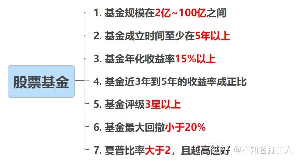 指数型基金，被动投资领域的深度剖析