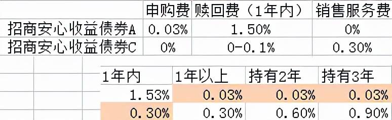 基金客户维护费揭秘，数据整合与数字化转型深度解读