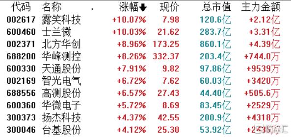 admin 第201页