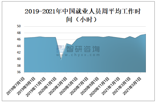 中国失业率分析与预测，2021年展望